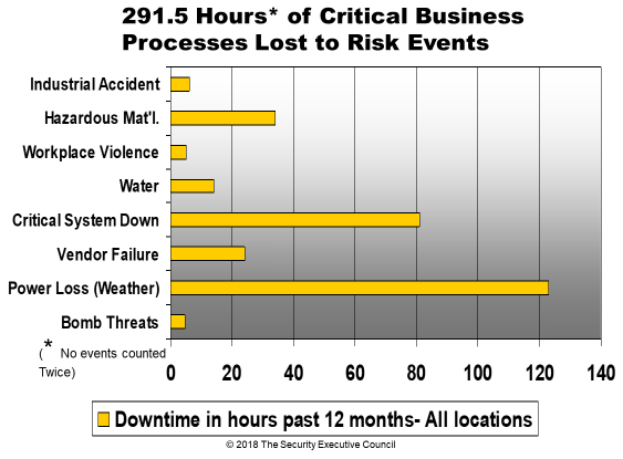 measures and metrics example critical business process hours lost slide
