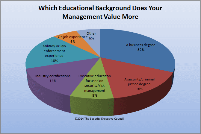 knowledge corner spotlight 28661 sec strategic security how to describe your educational background