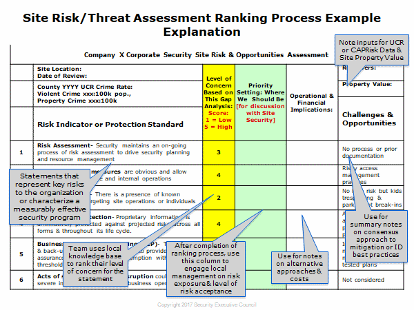 Knowledge Corner Spotlight - 31010 :: SEC: Strategic Security Advisory Services for CSOs