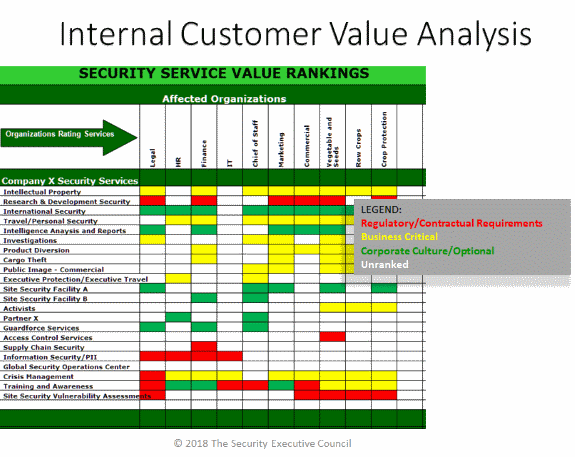 chart showning example of how to display who values your services