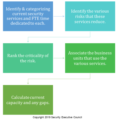 Abbreviated process graphic