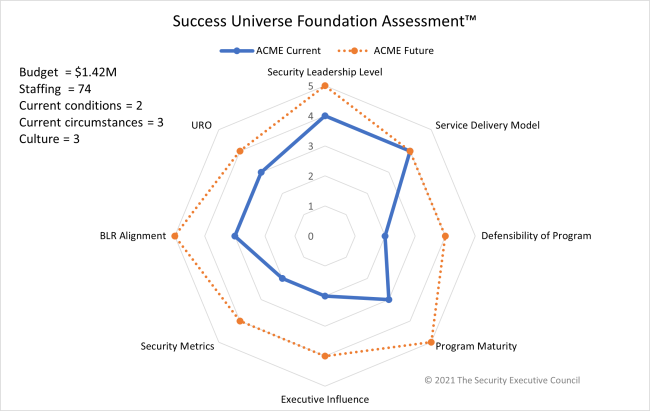 Example radar chart