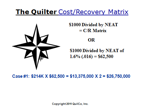 Cost Recovery Matrix
