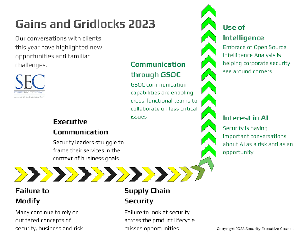 graphic listing various Security innovations and challenges in 2023