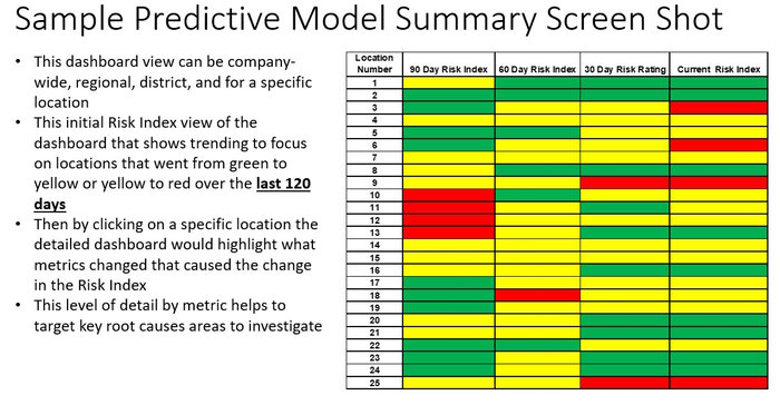 graphic showing an example predictive model summary dashboard