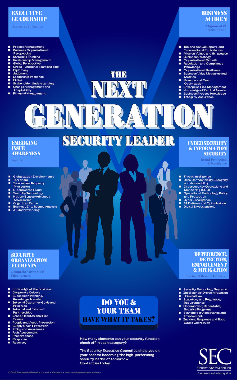 Infographic showing various competencies of a Security Leader